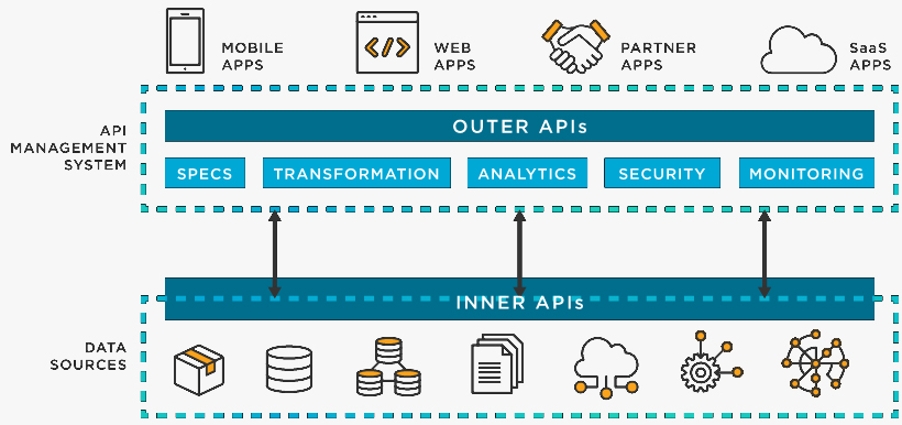API：Application Programming Interface（应用程序接口） - 跨付KF