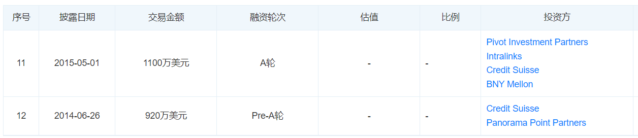 iCapital Network:为全球另类投资市场提供动力