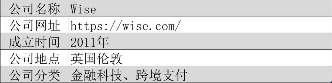Wise:费用低廉的跨境支付服务商