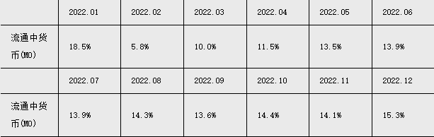 5月金融报告出炉:人民币贷款增加1.36万亿元,M2增长11.6%