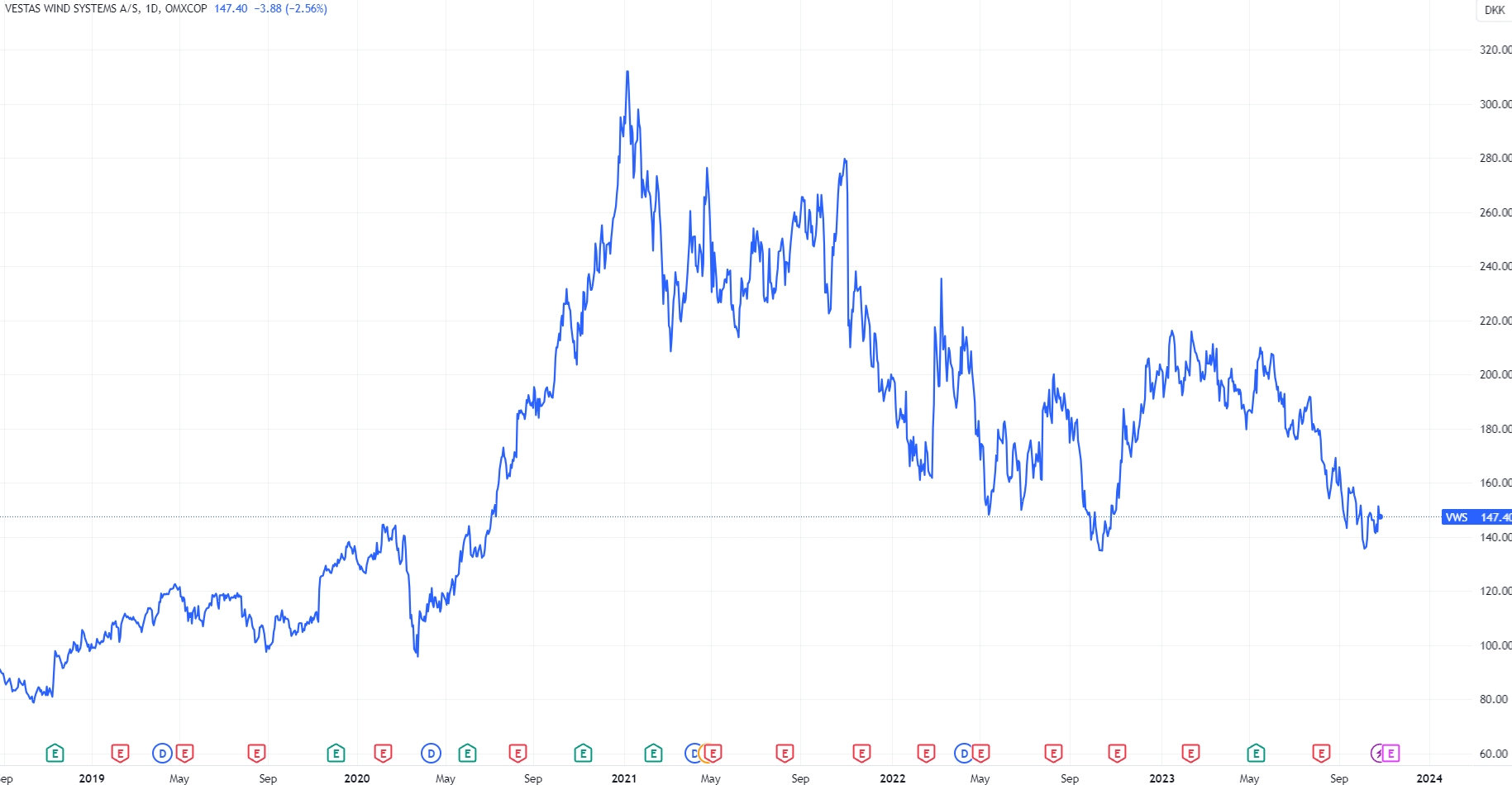 暴风式下跌?欧洲“支付宝们”接连崩跌 最惨的一天跌70%