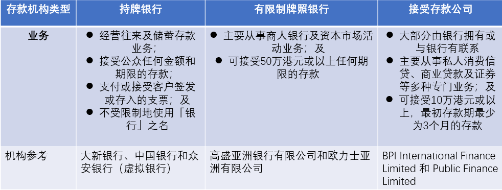 2023 年香港最适合使用的 6 家银行