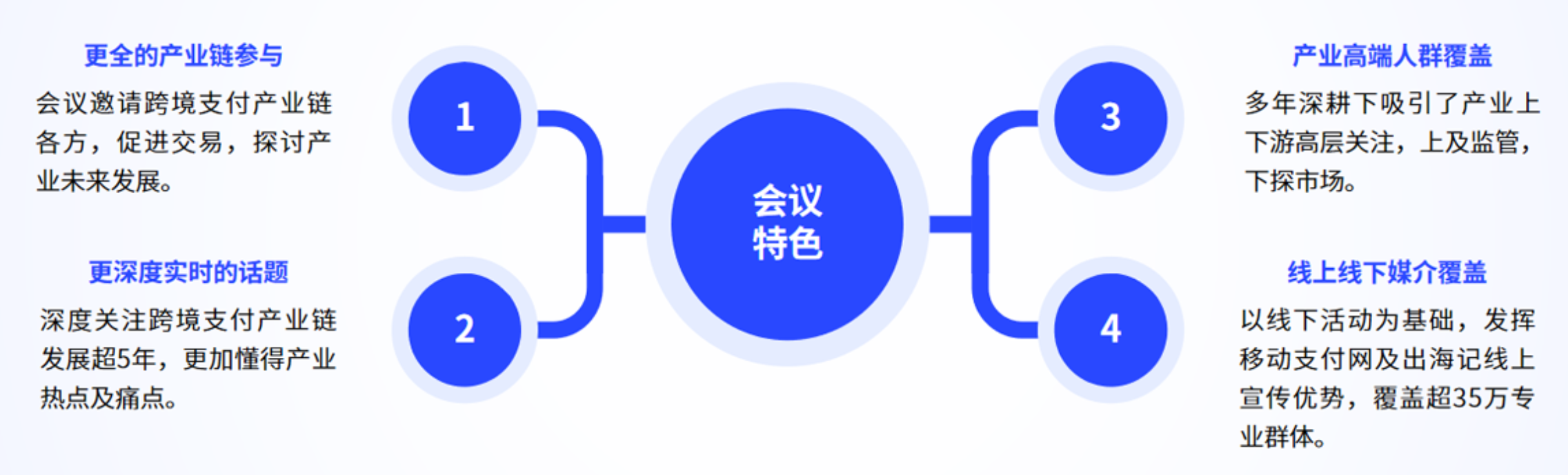 2024跨境金融合规与共生大会来了