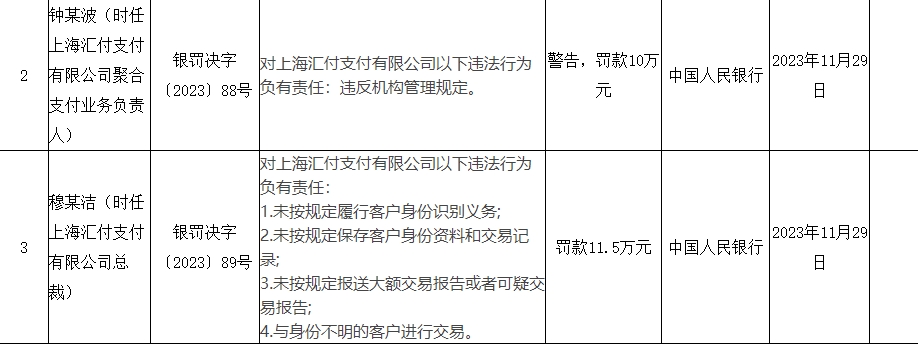 又有三家支付机构被罚,最高罚了3000多万!