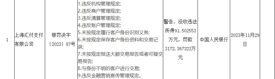 又有三家支付机构被罚,最高罚了3000多万!