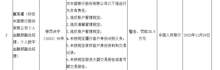 又有三家支付机构被罚,最高罚了3000多万!